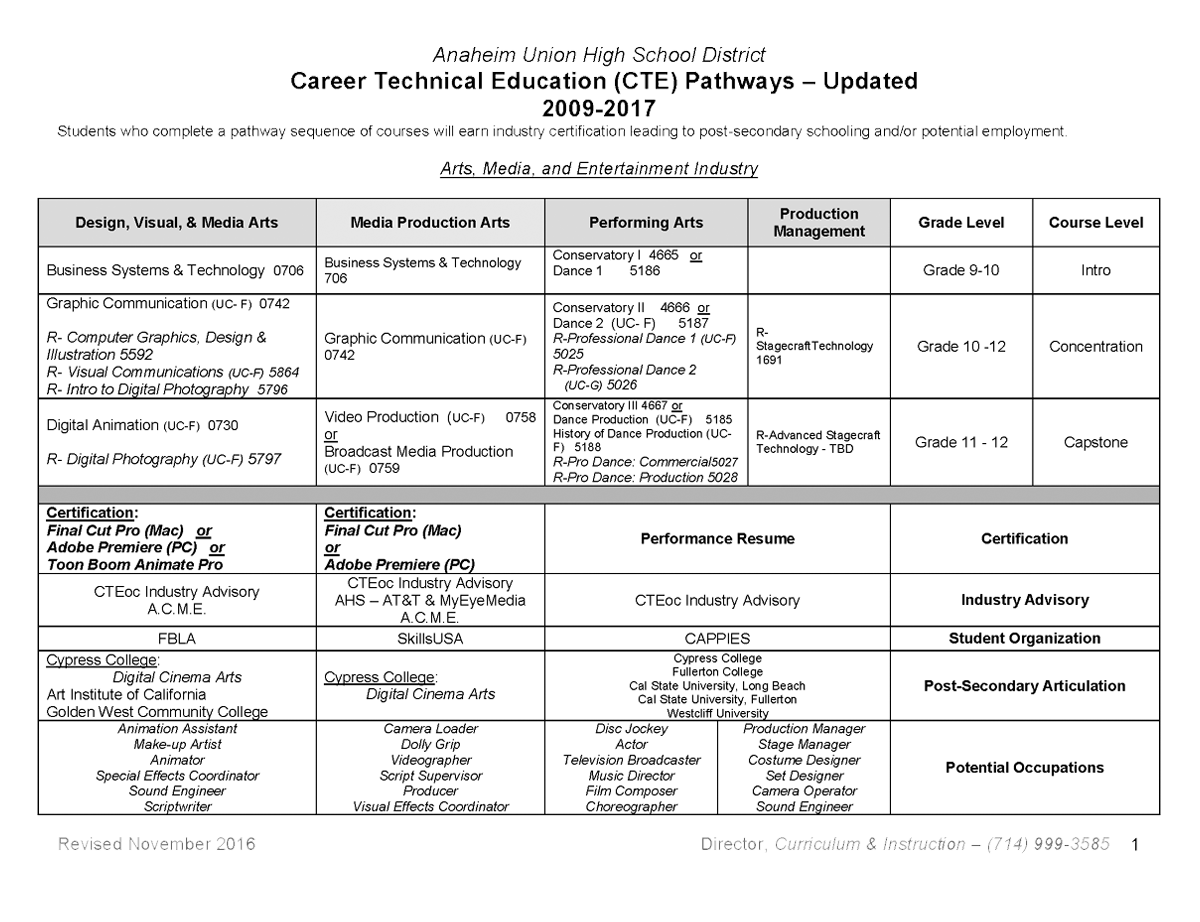 CTE_pathways-1