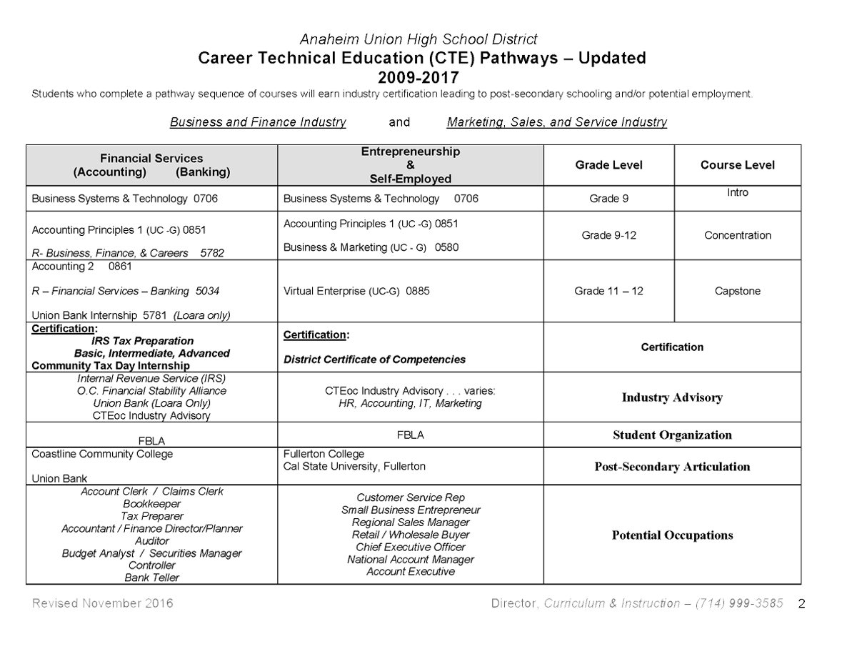 CTE_pathways-2