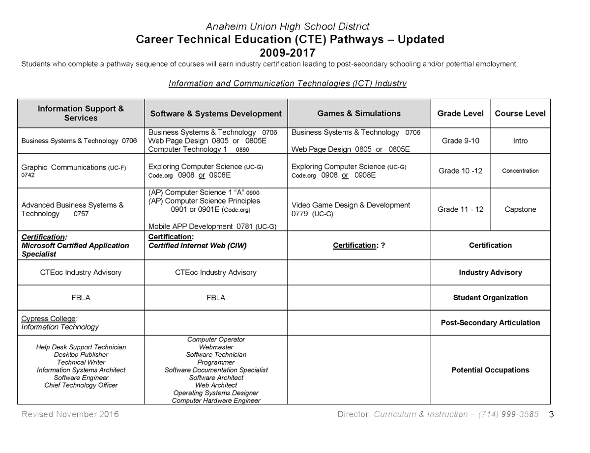 CTE_pathways-3