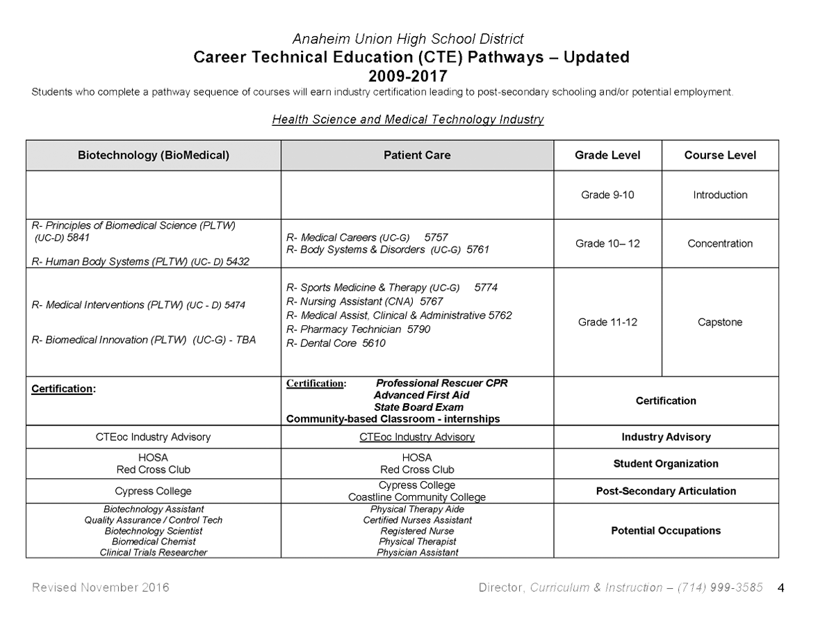 CTE_pathways-4