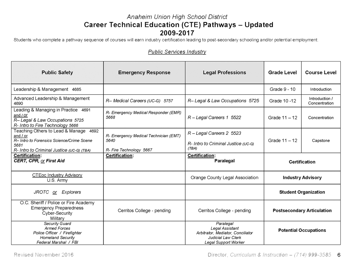 CTE_pathways-6