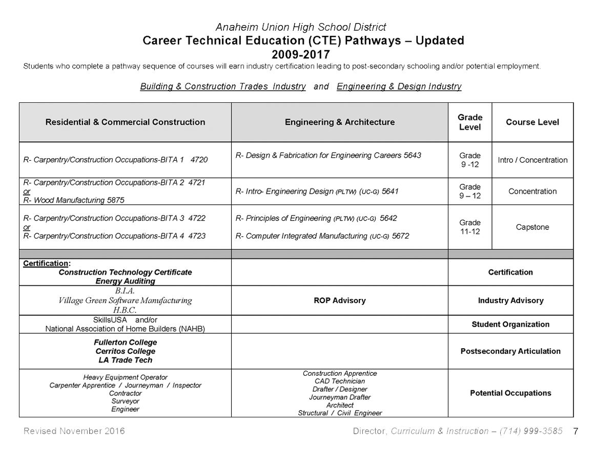 CTE_pathways-7