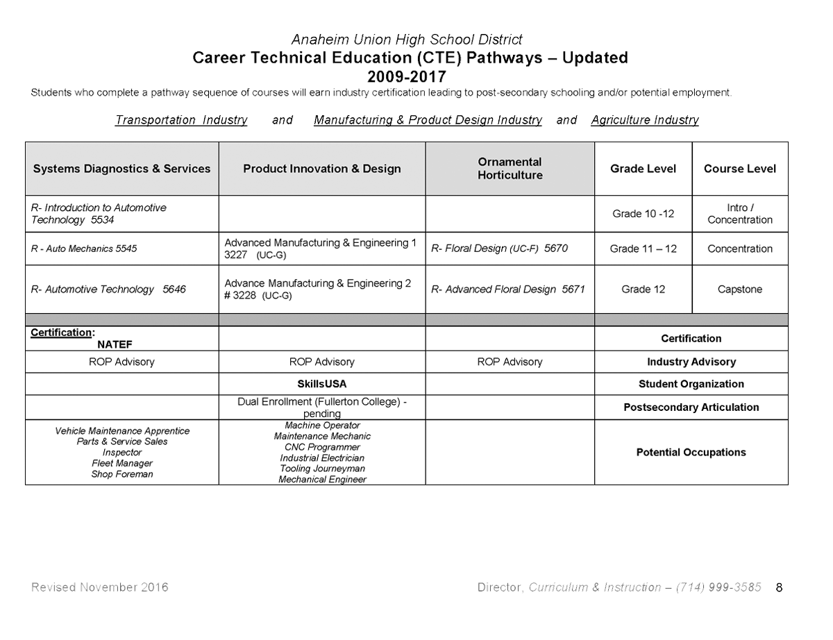 CTE_pathways-8